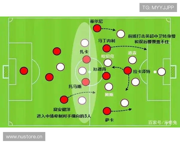 马丁内利崛起解析：冲击型边锋的被低估价值