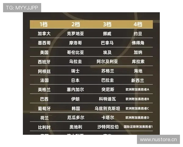 2026世界杯L组为什么被称为超级死亡之组 2026世界杯L组为什么被称为超级死亡之组