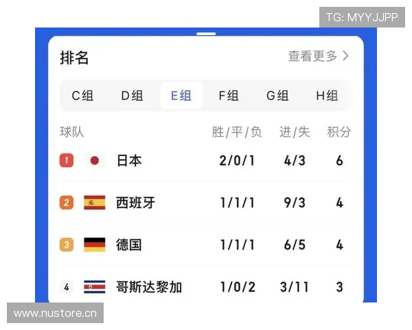 德国队E组出线概率有多高? 德国队E组出线概率有多高?